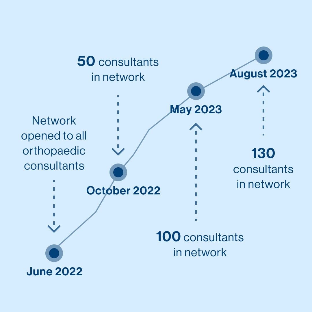 surgeons in medbelle network